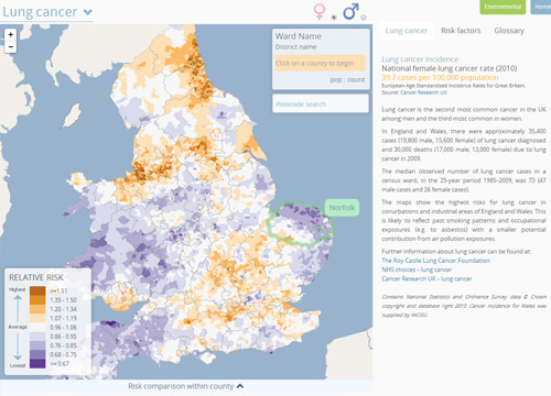 Health outcomes